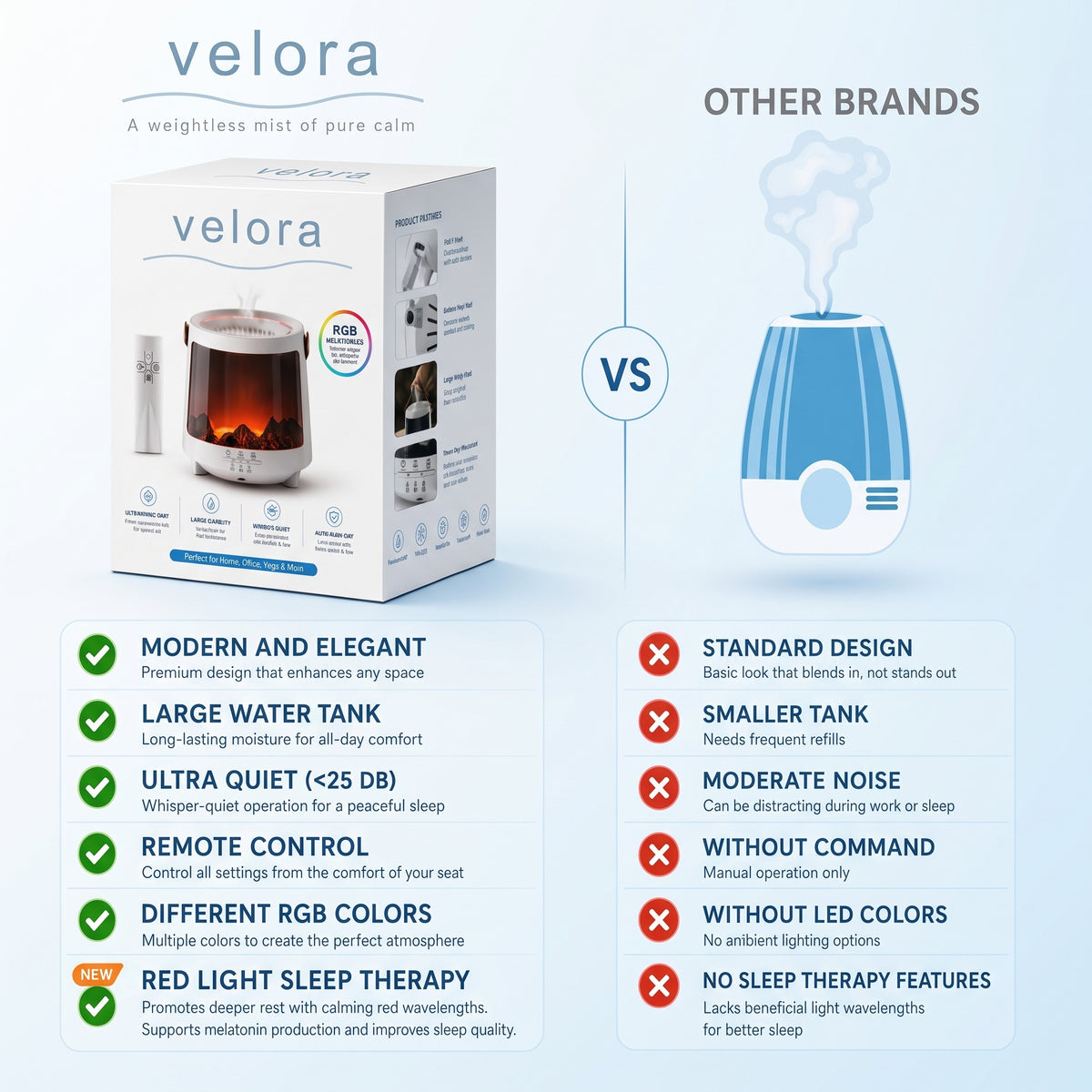 Velora